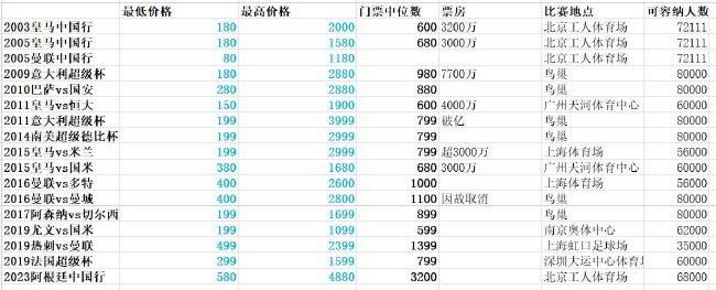 马尔穆什补射建功，埃比姆贝捅射破门，拉松进球，基米希远射扳回一城；下半场埃比姆贝、克瑙夫再下两城。